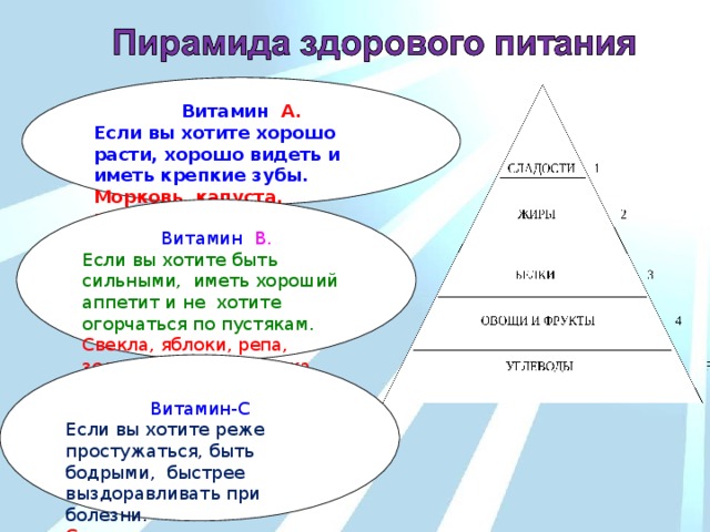 СЛАДОСТИ 1 БЕЛКИ 3 Витамин  А. Если вы хотите хорошо расти, хорошо видеть и иметь крепкие зубы. Морковь, капуста, помидоры.  Витамин В. Если вы хотите быть сильными, иметь хороший аппетит и не хотите огорчаться по пустякам. Свекла, яблоки, репа, зелень салата, редиска. Витамин-С Если вы хотите реже простужаться, быть бодрыми, быстрее выздоравливать при болезни. Смородина, лимон, лук 