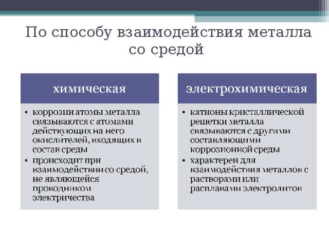 По способу взаимодействия металла со средой 