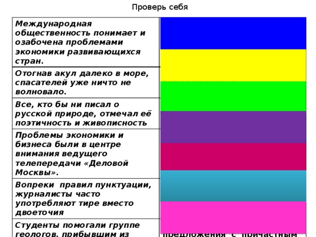 Проверь себя Международная общественность понимает и озабочена проблемами экономики развивающихся стран. ошибка в построении предложения с однородными членами Отогнав акул далеко в море, спасателей уже ничто не волновало. неправильное построение предложения с деепричастным оборотом Все, кто бы ни писал о русской природе, отмечал её поэтичность и живописность нарушение связи между подлежащим и сказуемым Проблемы экономики и бизнеса были в центре внимания ведущего телепередачи «Деловой Москвы». нарушение в построении предложения с несогласованным приложением Вопреки правил пунктуации, журналисты часто употребляют тире вместо двоеточия Студенты помогали группе геологов, прибывшим из Петербурга. неправильное употребление падежной формы нарушение в построении предложения с причастным оборотом Водитель маршрутного такси сказал вновь вошедшим пассажирам, что оплатите проезд. неправильное построение предложения с косвенной речью 