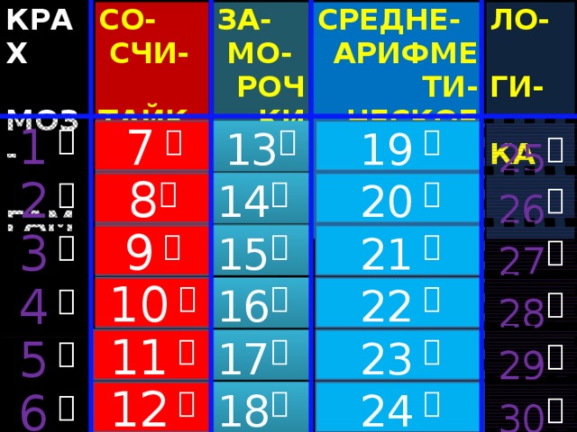 Оформление плакаты Высказывание Именно то, как вы собираете, организуете и используете информацию, определяет, победите вы или проиграете. Оборудование  Билл Гейтс викторина в слайдах компьютер проектор 