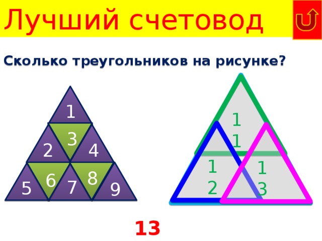 Лучший счетовод Профессиональный лицей №41 функционирует с 1985 года. Сколько лет лицею? 2013 – 1985 = 28 лет 