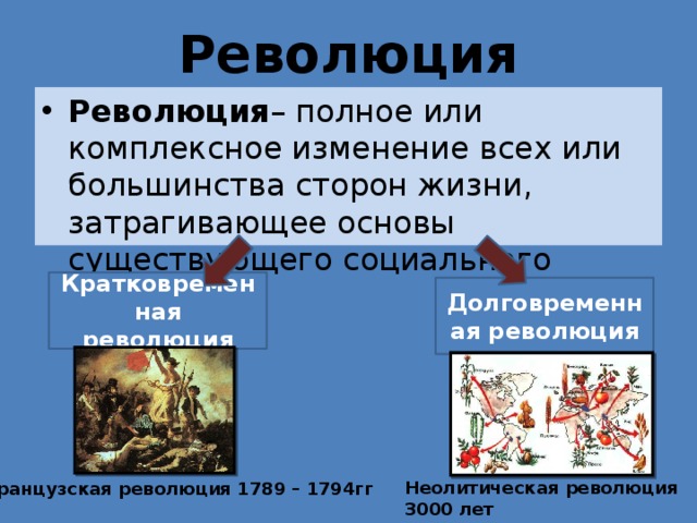 Революция Революция – полное или комплексное изменение всех или большинства сторон жизни, затрагивающее основы существующего социального строя. Кратковременная революция Долговременная революция Неолитическая революция 3000 лет Французская революция 1789 – 1794гг 