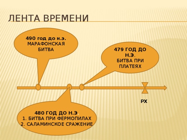 Лента времени 490 год до н.э. МАРАФОНСКАЯ БИТВА 479 ГОД ДО Н.Э . БИТВА ПРИ ПЛАТЕЯХ  РХ 480 ГОД ДО Н.Э . 1. БИТВА ПРИ ФЕРМОПИЛАХ 2. САЛАМИНСКОЕ СРАЖЕНИЕ