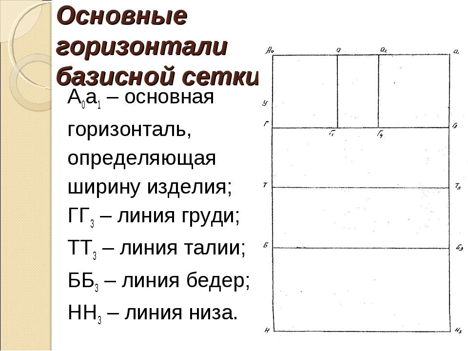 Базисная сетка чертежа это