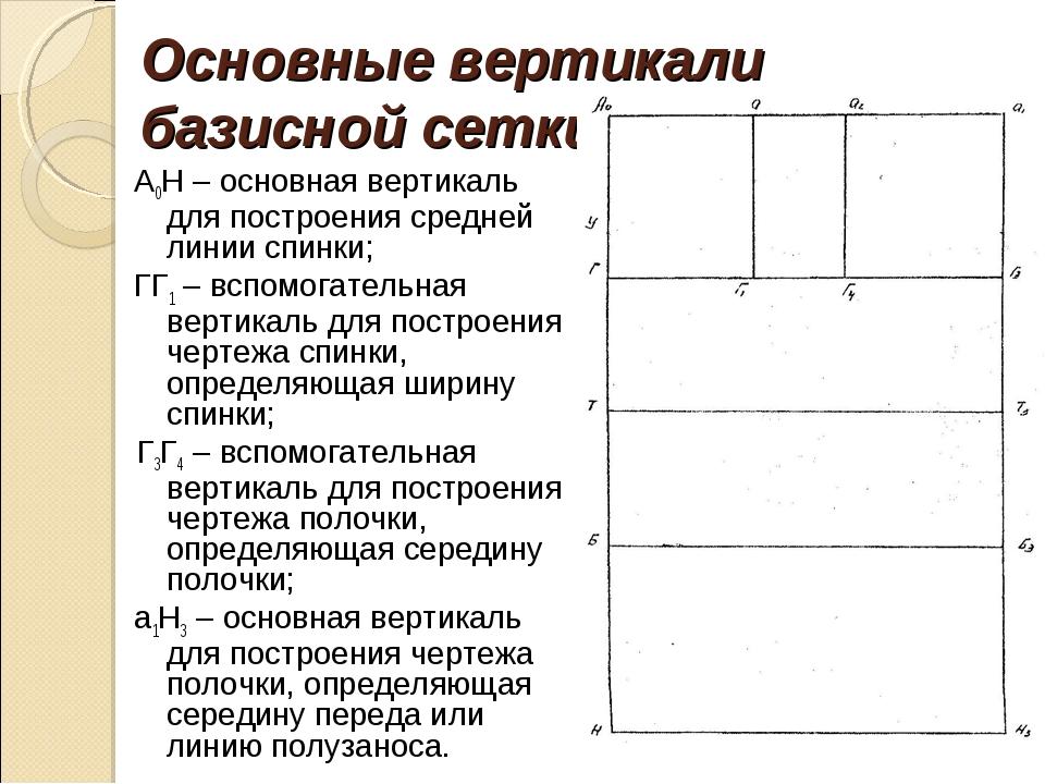 Подпишите горизонтальные конструктивные линии базисной сетки для построения чертежа юбки