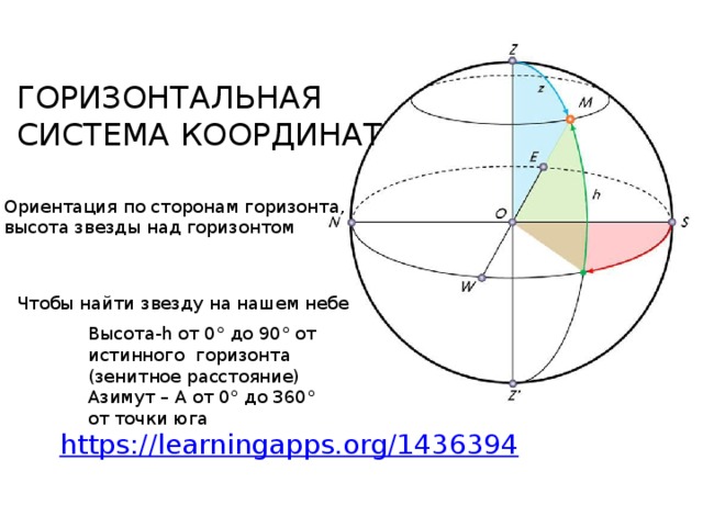 Горизонтальная система. Горизонтальная система координат. Горизонтальная система координат в астрономии. Горизонтальная система координат в астрономии презентация. Высота в астрономии это.