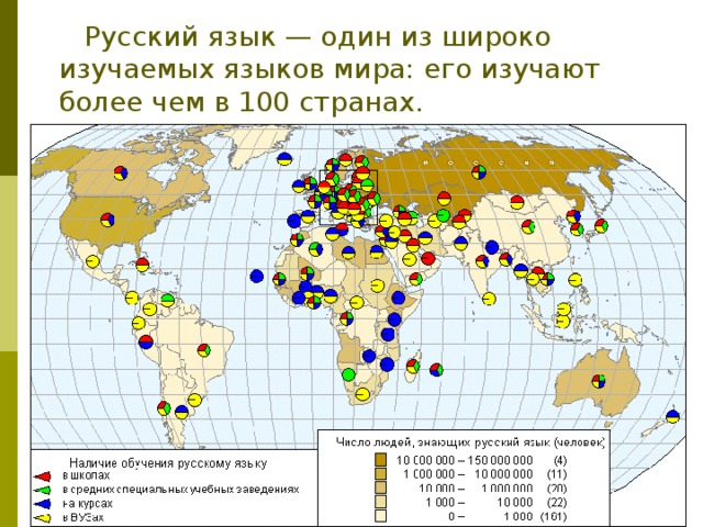  Русский язык — один из широко изучаемых языков мира: его изучают более чем в 100 странах. 