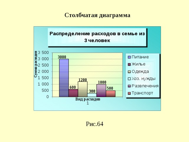 Столбчатые диаграммы 6 класс видеоурок виленкин объяснение