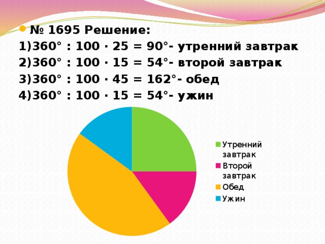 Используя круговую диаграмму на рисунке выясните сколько процентов товара продано во второй день