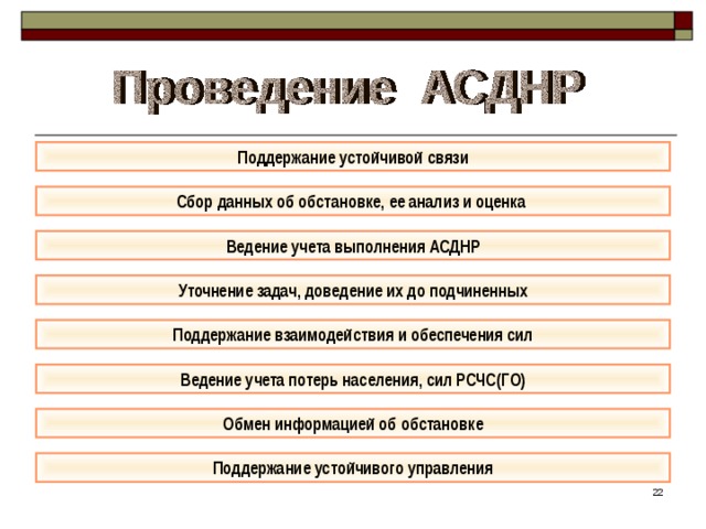 Поддержание устойчивой связи Сбор  данных об обстановке, ее анализ и оценка  Ведение учета выполнения АСДНР Уточнение задач, доведение их до подчиненных Поддержание взаимодействия и обеспечения сил Ведение учета потерь населения, сил РСЧС(ГО) Обмен информацией об обстановке Поддержание устойчивого управления 16 