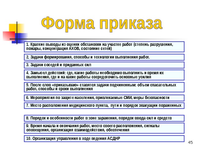 1.  Краткие выводы из оценки обстановки на участке работ (степень разрушения, пожары, концентрация АХОВ, состояние сетей) 2.  Задачи формирования, способы и технологии выполнения работ.  3.  Задачи соседей и приданных сил 4.  Замысел действий: где, какие работы необходимо выполнить и время их выполнения, где и на какие работы сосредоточить основные усилия 5.  После слов «приказываю» ставятся задачи подчиненным: объем спасательных работ, способы и сроки выполнения 6.  Мероприятия по защите населения, привлекаемые СМИ, меры безопасности 7.  Место расположения медицинского пункта, пути и порядок эвакуации пораженных  8.  Порядок и особенности работ в зоне заражения, порядок ввода сил и средств 9.  Время начала и окончания работ, место своего расположения, сигналы оповещения, организация взаимодействия, обеспечения 10.  Организация управления в ходе ведения АСДНР 42 