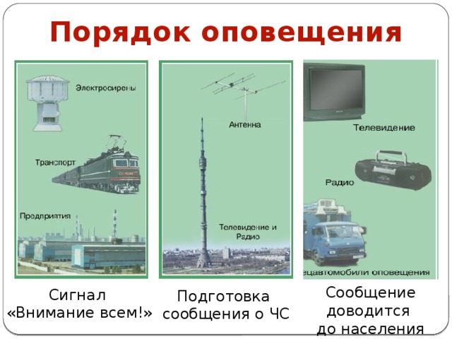 Оповещение населения область. Порядок оповещения о ЧС. Порядок оповещения населения. Оповещение населения о ЧС. Основные способы оповещения населения.