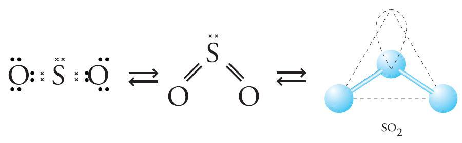 Формула газа серы. Структурная формула so2f. Строение молекулы диоксида серы. Схема образования so3. Оксид серы строение молекулы.