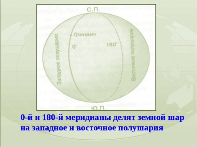 0-й и 180-й меридианы делят земной шар на западное и восточное полушария