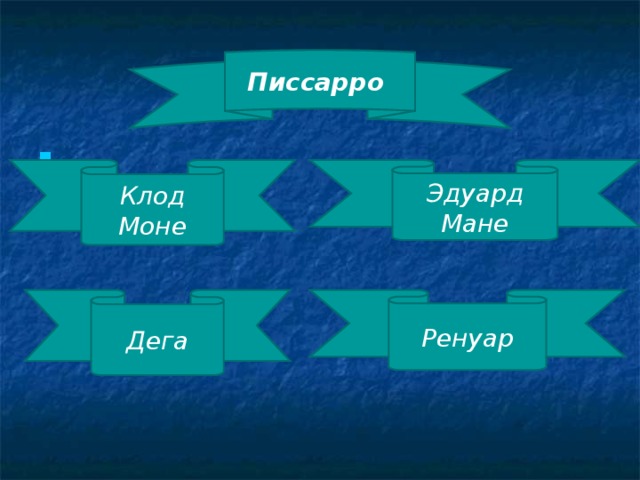 Писсарро Эдуард Мане Клод Моне Ренуар Дега 