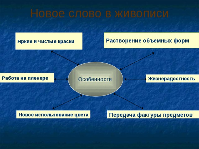 Новое слово в живописи Растворение объемных форм Яркие и чистые краски Работа на пленере Особенности Жизнерадостность Передача фактуры предметов Новое использование цвета 