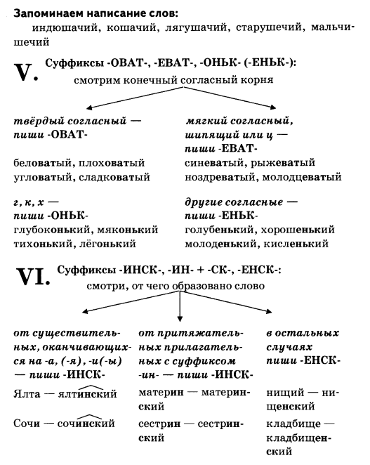 Тема правописание суффиксов. Правописание суффиксов схема. Правописание суффиксов в начальной школе. Прилагательные с суффиксом енск инск. Инск енск суффиксы прилагательных.