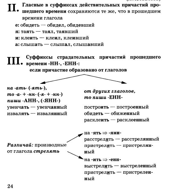 Самостоятельная работа по действительным причастиям. Суффиксы анн Янн Енн в причастиях. Таблица суффиксов причастий Енн. Гласные в суффиксах действительных причастий прошедшего времени. Гласные в суффиксах действительных причастий.