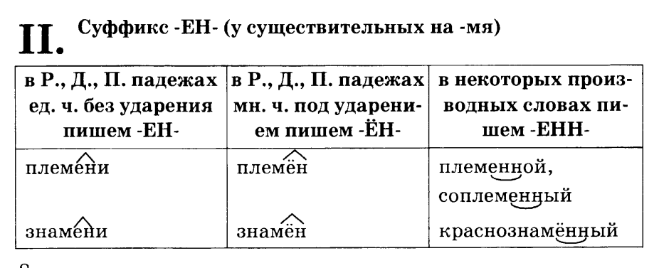 Суффиксы имен существительных. Суффиксы падежей. Суффиксы в падежах в существительных. Правописание имён существительных падежные суффиксы таблица. Суффиксы падежей в русском языке.