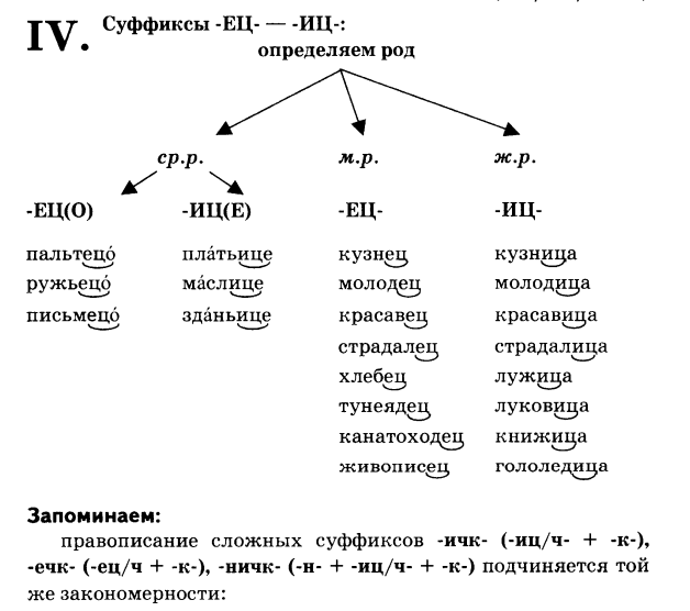 Существительные с суффиксом обозначающим