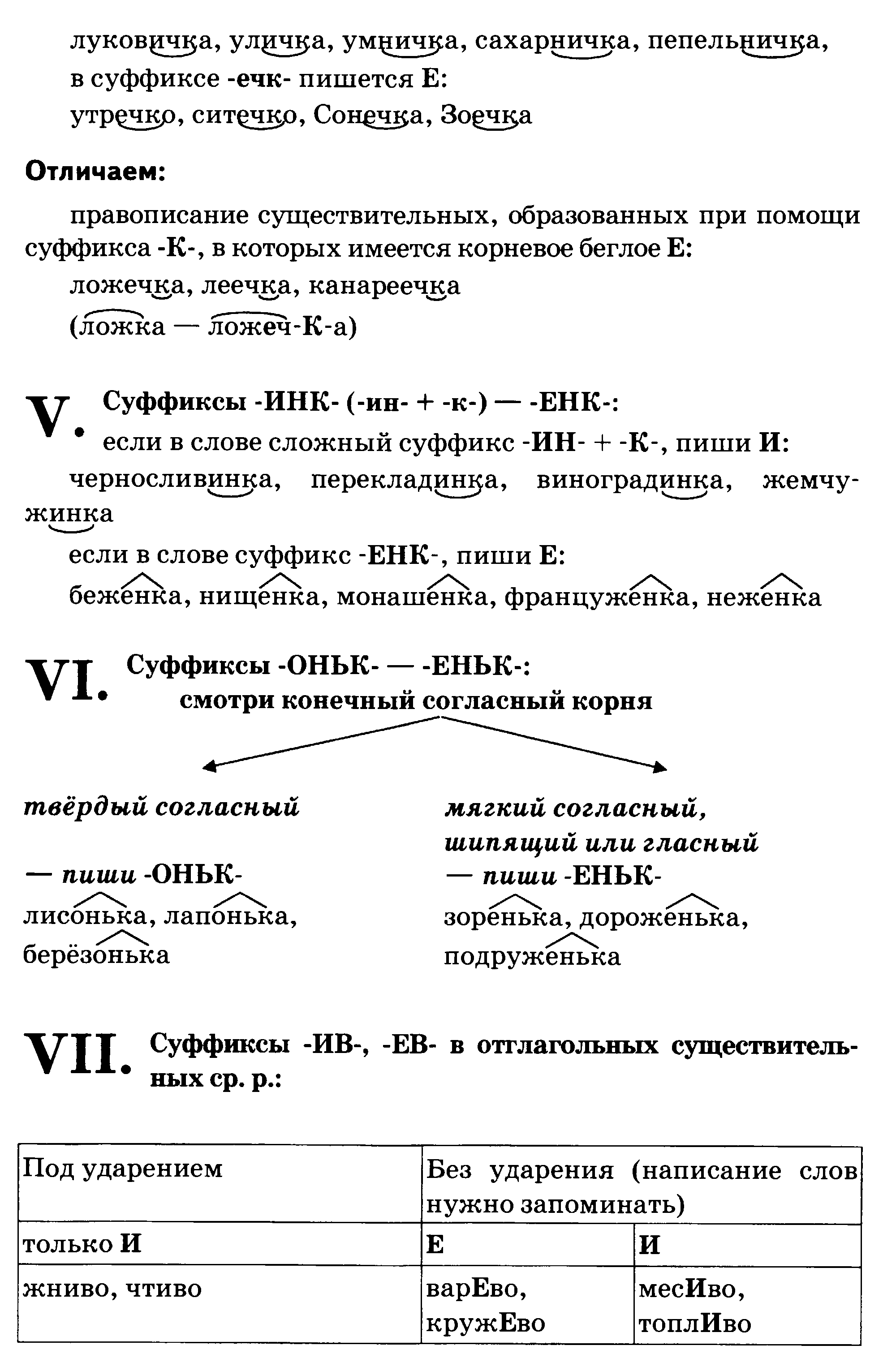 Имя прилагательное с суффиксом еньк. Правила написания суффиксов оньк и еньк. Слова с суффиксом оньк еньк. Слова с суффиксом еньк примеры. Суффикс еньк в существительных.