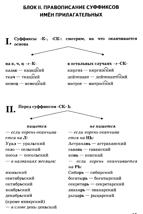 Укажите прилагательное с суффиксом к. Развлечения на письме суффиксов прилагательных к и с к. Суффиксы имен прилагательных конспект.