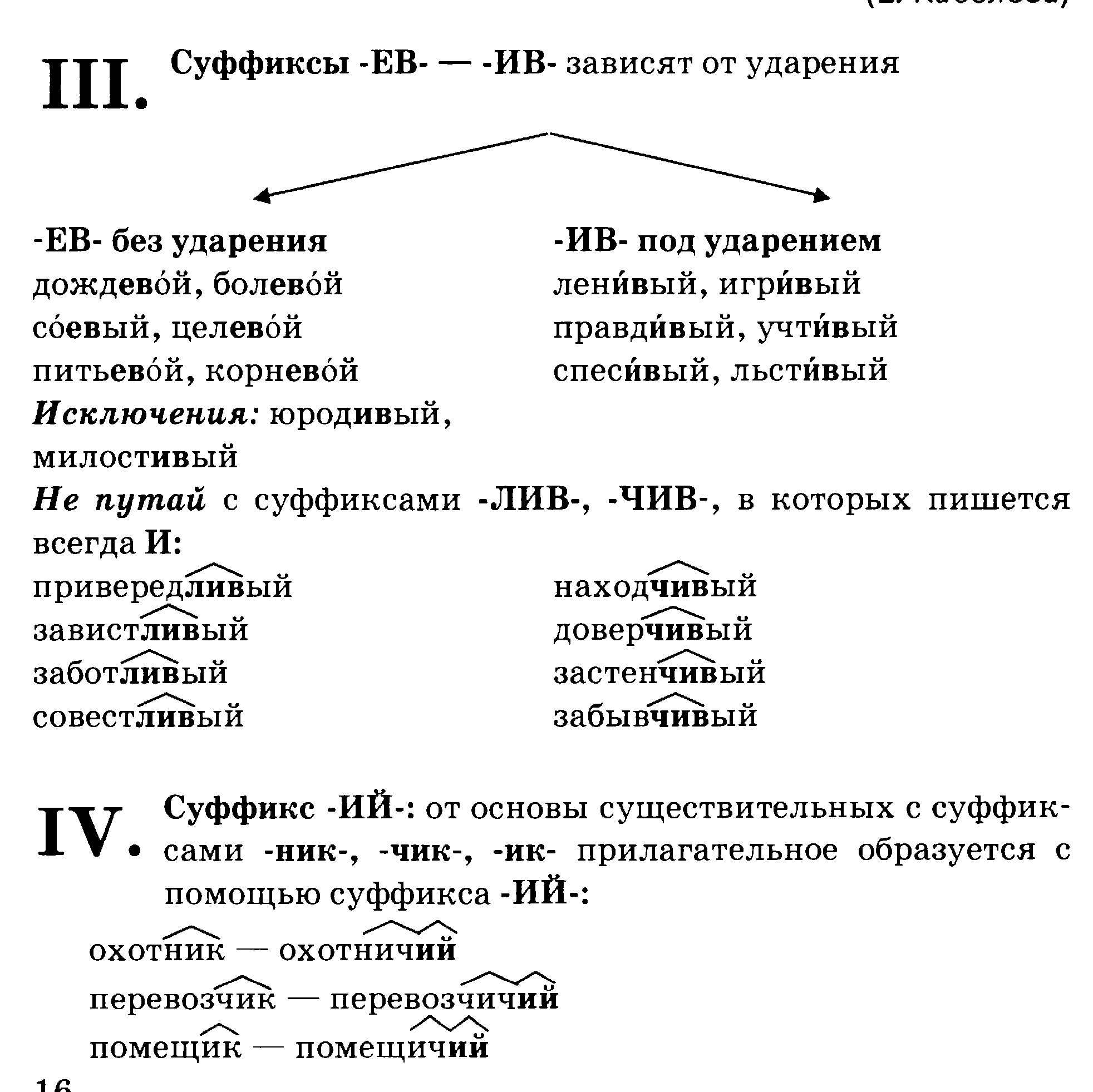 Согласные в суффиксах