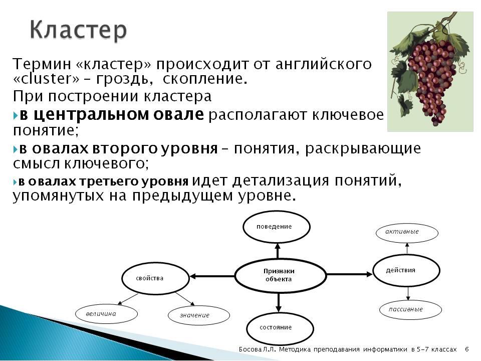 Как называется графический прием систематизации материала схема