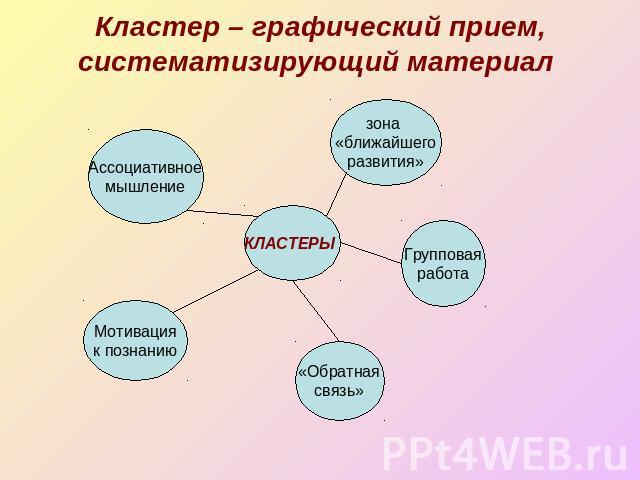 Как называется графический прием систематизации материала схема