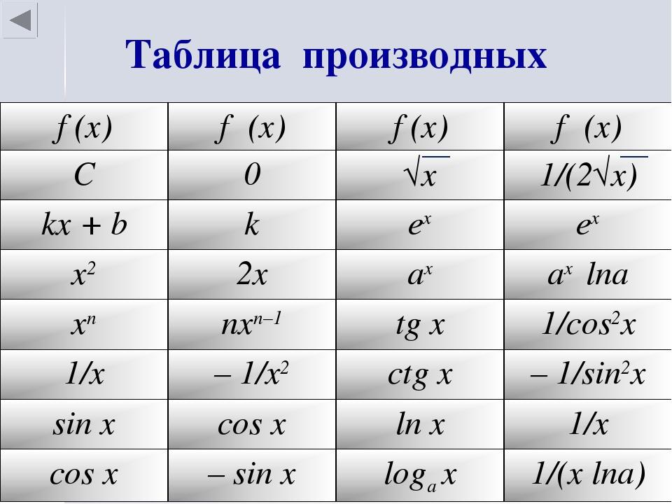 Ф от икс 2. Производная формулы таблица 10. Таблица производных f(x) f(x). Таблица производных Алгебра 10 класс. Производную функции таблица.