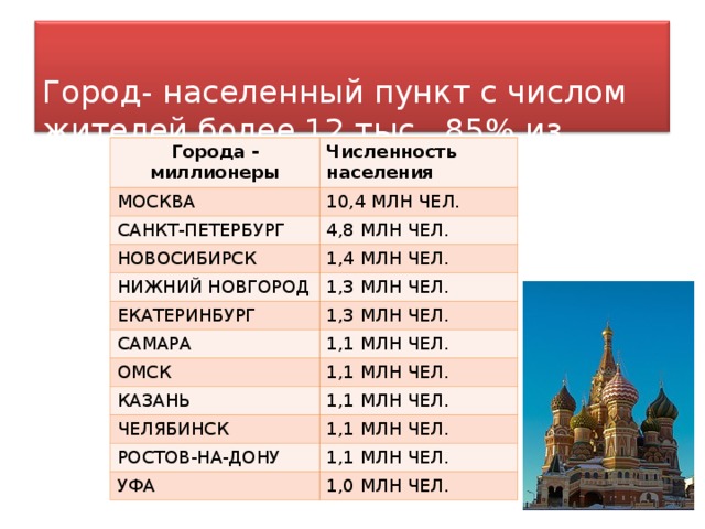 Города миллионеры. Города миллионеры численность населения. Города-миллионеры России список.
