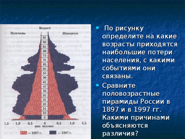  По рисунку определите на какие возрасты приходятся наибольшие потери населения, с какими событиями они связаны. Сравните половозрастные пирамиды России в 1897 и в 1997 гг. Какими причинами объясняются различия? 