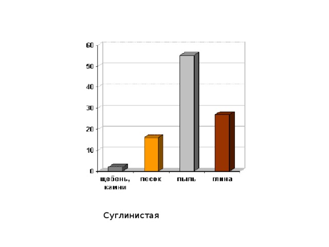 Суглинистая 