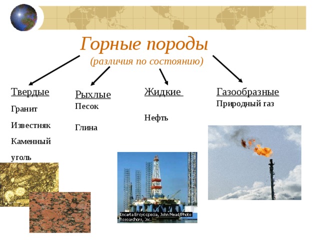 Горные породы  (различия по состоянию)   Жидкие Нефть Газообразные Природный газ Твердые Гранит Известняк Каменный уголь Рыхлые Песок Глина 