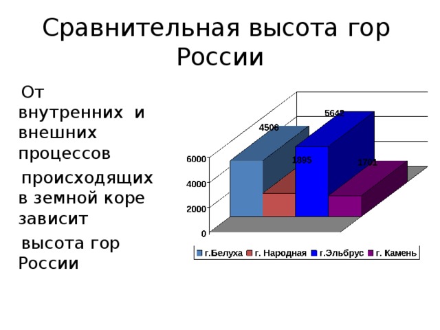 Сравнительная высота гор России  От внутренних и внешних процессов  происходящих в земной коре зависит  высота гор России 