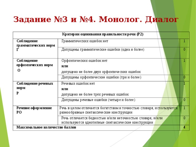 Как оценивают устный русский. Критерии диалога. Критерии оценки устного собеседования. Критерии оценивания монолога. Критерии оценивания устного собеседования по русскому.