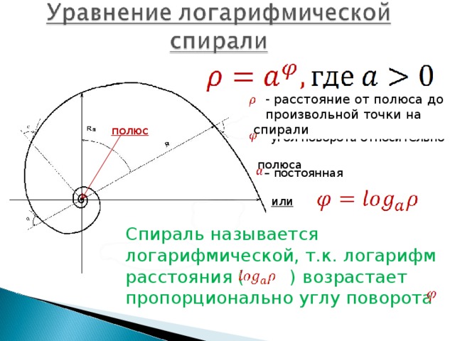  - расстояние от полюса до произвольной точки на спирали полюс – угол поворота относительно  полюса – постоянная или Спираль называется логарифмической, т.к. логарифм расстояния ( ) возрастает пропорционально углу поворота 
