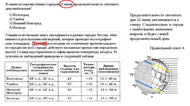 Увеличение продолжительности светового дня вызывающее. Продолжительность светового дня.