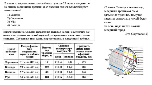В каком из перечисленных населённых пунктов 22 июня в полдень по местному солнечному времени угол падения солнечных лучей будет наименьшим? 22 июня Солнце в зените над северным тропиком. Чем дальше от тропика. тем угол падения солнечных лучей будет ниже. То есть, надо найти самый северный город. Это Сортвала (2) 1) Балахна 2) Сортавала 3) Уфа 4) Вологда Школь­ни­ки из не­сколь­ких населённых пунк­тов Рос­сии об­ме­ня­лись дан­ны­ми мно­го­лет­них ме­тео­на­блю­де­ний, по­лу­чен­ны­ми на мест­ных ме­тео­стан­ци­ях. Со­бран­ные ими дан­ные пред­став­ле­ны в сле­ду­ю­щей таб­ли­це. 