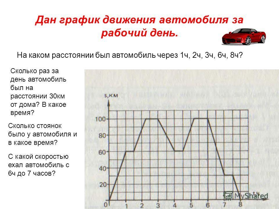 Графики тема по математике 6. График движения автомобиля. Графики движения автомобиля. Построить график движения автомобиля. Задача на движение с графиком.