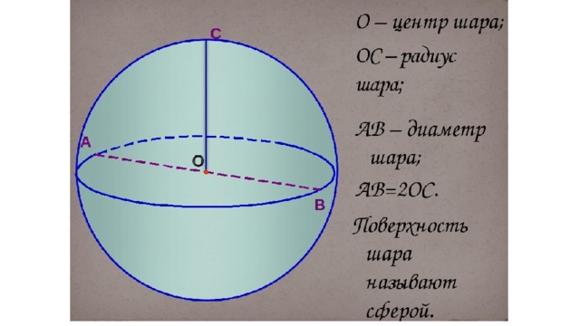 Радиус сферы рисунок. Диаметр шара. Диаметр в шаре. Радиус и диаметр шара. Диаметр шара и сферы.