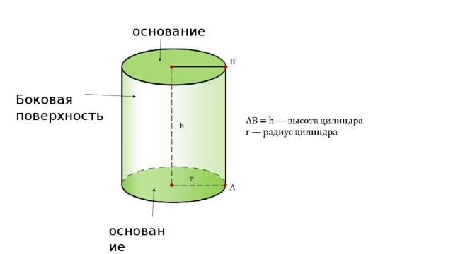 основание Боковая поверхность основание 