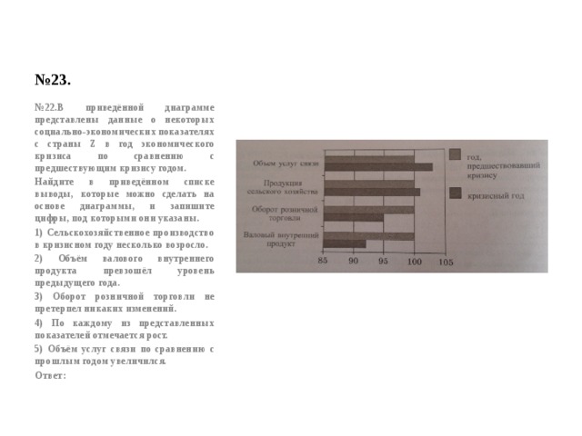 № 23. № 22.В приведённой диаграмме представлены данные о некоторых социально-экономических показателях с страны Z в год экономического кризиса по сравнению с предшествующим кризису годом. Найдите в приведённом списке выводы, которые можно сделать на основе диаграммы, и запишите цифры, под которыми они указаны. 1) Сельскохозяйственное производство в кризисном году несколько возросло. 2) Объём валового внутреннего продукта превзошёл уровень предыдущего года. 3) Оборот розничной торговли не претерпел никаких изменений. 4) По каждому из представленных показателей отмечается рост. 5) Объём услуг связи по сравнению с прошлым годом увеличился. Ответ: 
