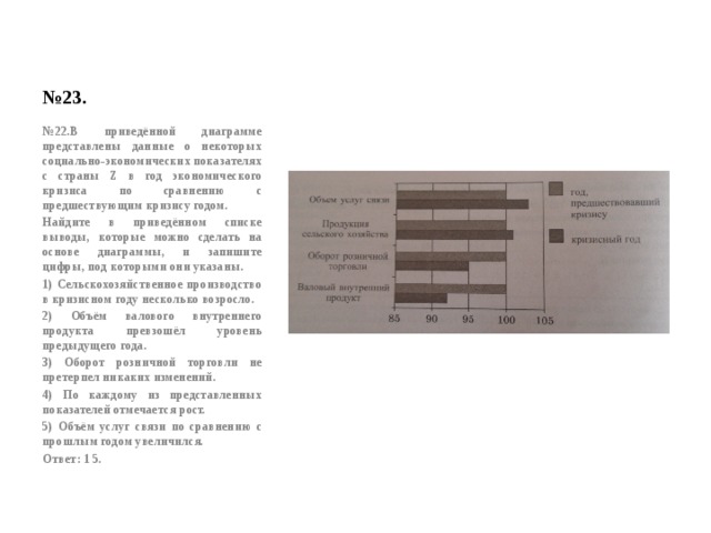 № 23. № 22.В приведённой диаграмме представлены данные о некоторых социально-экономических показателях с страны Z в год экономического кризиса по сравнению с предшествующим кризису годом. Найдите в приведённом списке выводы, которые можно сделать на основе диаграммы, и запишите цифры, под которыми они указаны. 1) Сельскохозяйственное производство в кризисном году несколько возросло. 2) Объём валового внутреннего продукта превзошёл уровень предыдущего года. 3) Оборот розничной торговли не претерпел никаких изменений. 4) По каждому из представленных показателей отмечается рост. 5) Объём услуг связи по сравнению с прошлым годом увеличился. Ответ: 1 5. 