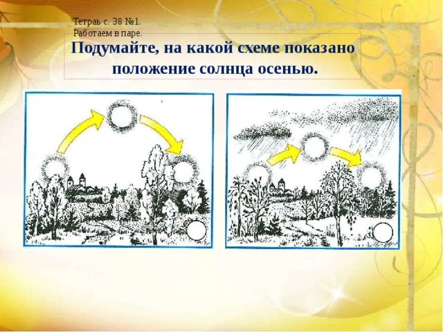 Отметь рисунок на котором показано положение солнца летом объясни устно