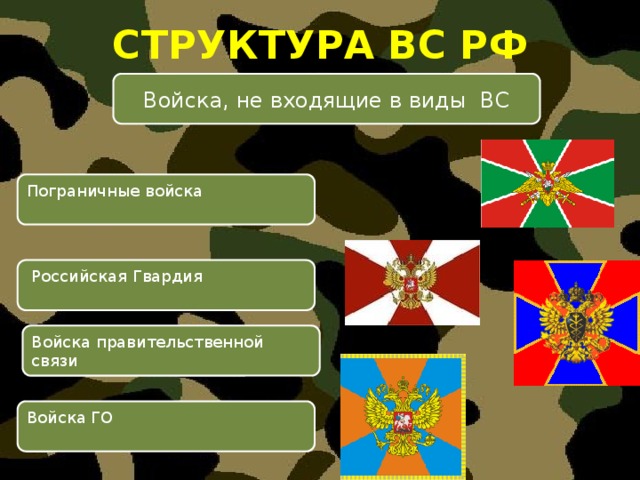 Войска не входящие. Структура вс РФ 2020. Структура войск не входящие в состав вс РФ. Структура пограничных войск. Войска не входящие в вооруженные силы.