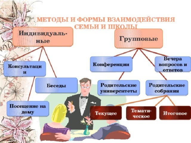 Семейные гостиные как форма взаимодействия с родителями