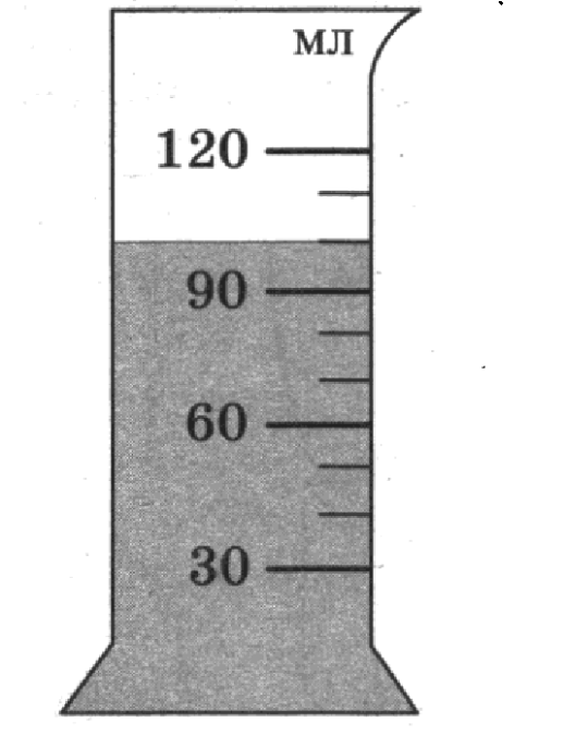 На рисунке показана мензурка с жидкостью выберите правильное утверждение ответ