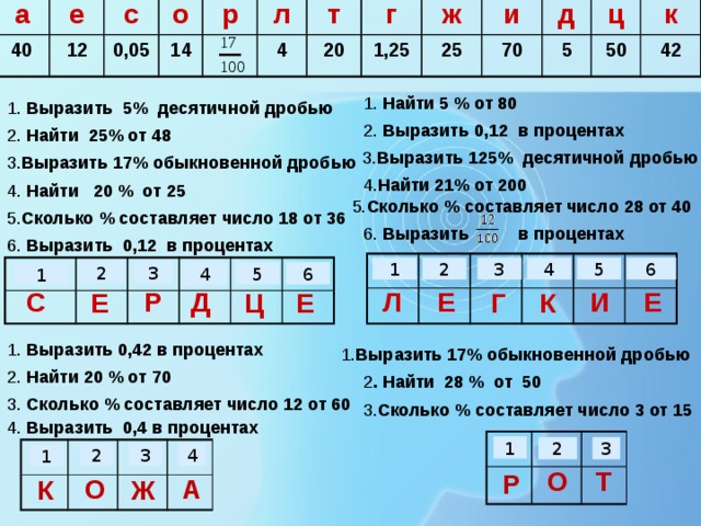 а е 40 с 12 о 0,05 14 р л 4 т г 20 ж 1,25 и 25 д 70 ц 5 к 50 42 1. Найти 5 % от 80 1. Выразить 5% десятичной дробью 2. Выразить 0,12 в процентах 2. Найти 25% от 48  3. Выразить 125% десятичной дробью 3. Выразить 17% обыкновенной дробью 4. Найти 21% от 200 4. Найти 20 % от 25 5. Сколько % составляет число 28 от 40 5. Сколько % составляет число 18 от 36 6. Выразить в процентах 6. Выразить 0,12 в процентах 1 2 3 4 5 6 3 2 4 6 5 1 Д Е Е С И Р Л Е Г К Ц Е 1. Выразить 0,42 в процентах 1. Выразить 17% обыкновенной дробью 2. Найти 20 % от 70 2 . Найти 28 % от 50 3. Сколько % составляет число 12 от 60 3. Сколько % составляет число 3 от 15 4. Выразить 0,4 в процентах 1 2 3 4 3 2 1 О Т Р О А Ж К