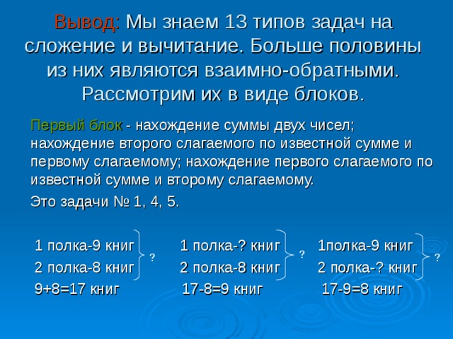 Вывод: Мы знаем 13 типов задач на сложение и вычитание. Больше половины из них являются взаимно-обратными. Рассмотрим их в виде блоков.  Первый блок - нахождение суммы двух чисел; нахождение второго слагаемого по известной сумме и первому слагаемому; нахождение первого слагаемого по известной сумме и второму слагаемому.  Это задачи № 1, 4, 5.  1 полка-9 книг 1 полка-? книг 1полка-9 книг  2 полка-8 книг 2 полка-8 книг 2 полка-? книг  9+8=17 книг 17-8=9 книг 17-9=8 книг ? ? ? 